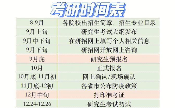 考研辽宁出分时间(2024研究生分数线)-图1