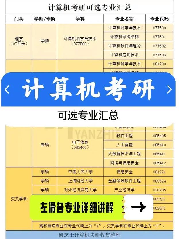 计算机类考研可以选什么专业(计算机考研比较稳的211)-图1