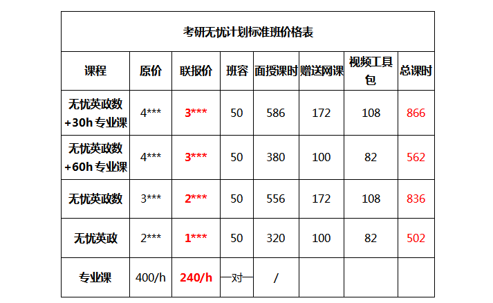 考研复试班一般多少钱(考研报班花了2万但没考上)-图1