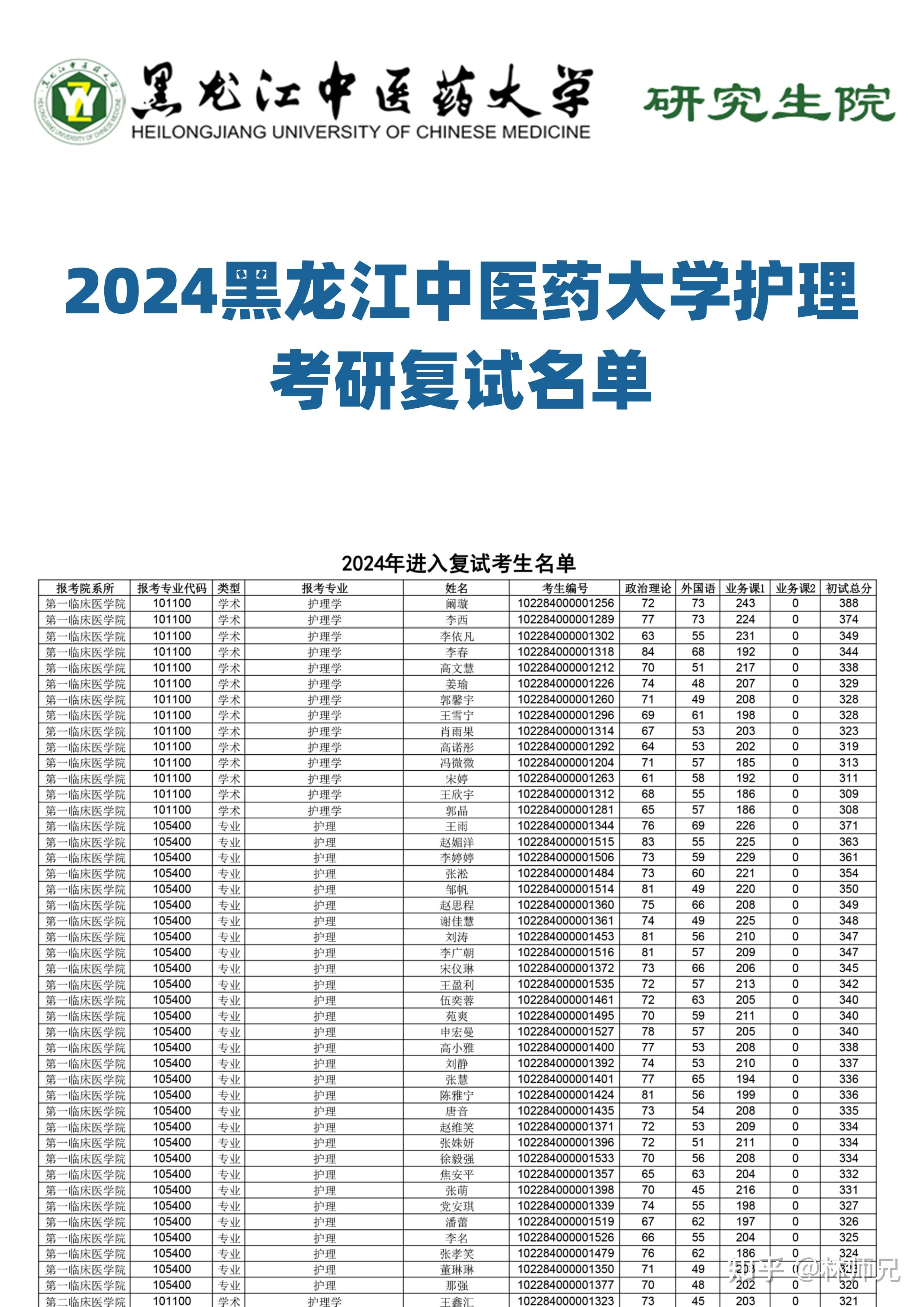 黑龙江中医药大学考研好考吗(考研最容易的医学院校)-图1