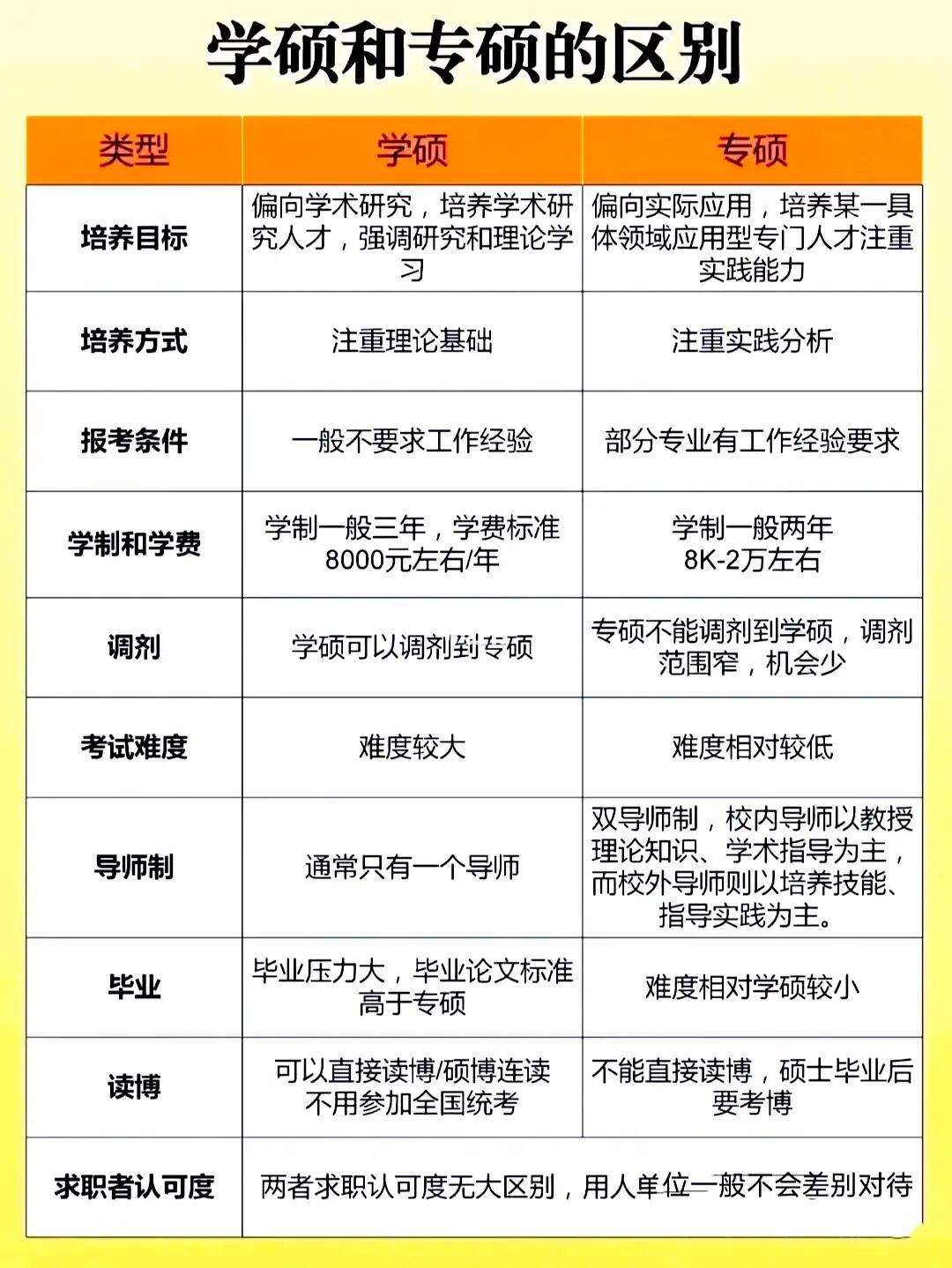 历史学硕和专硕的区别(历史专硕出来干嘛)-图1