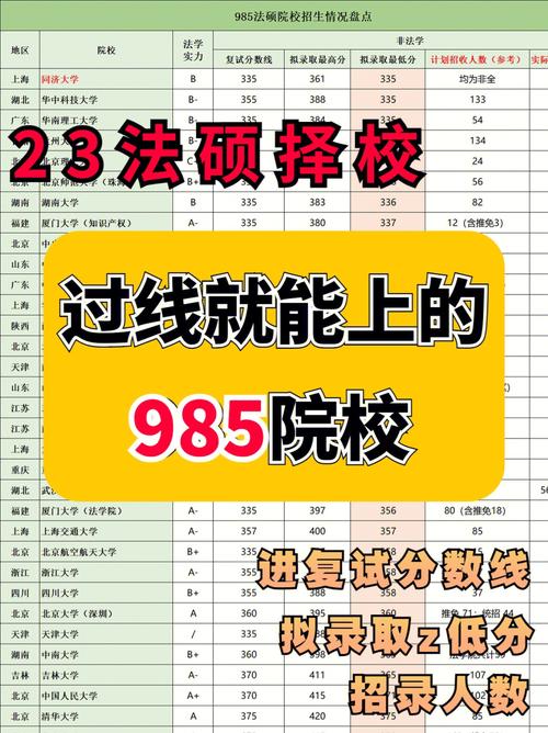 法学b区过线就要的学校(法硕非法学容易进的学校)-图1