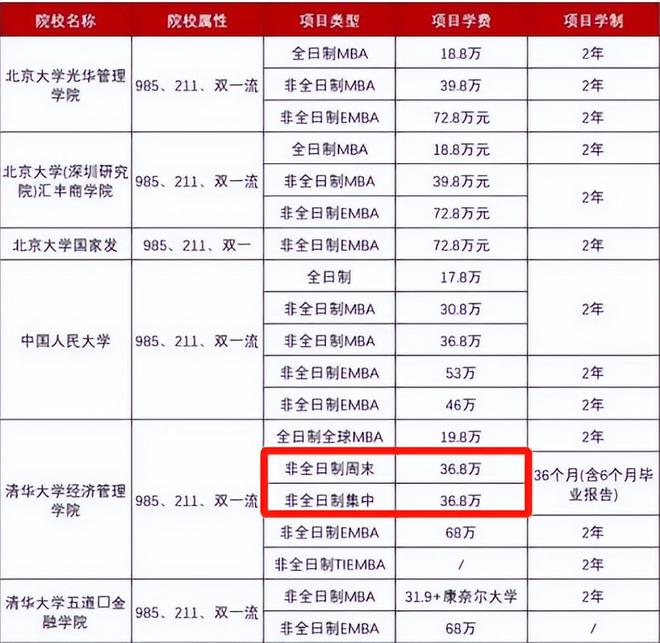 国内读研究生一年要多少钱(研究生生活费多少合适)-图1