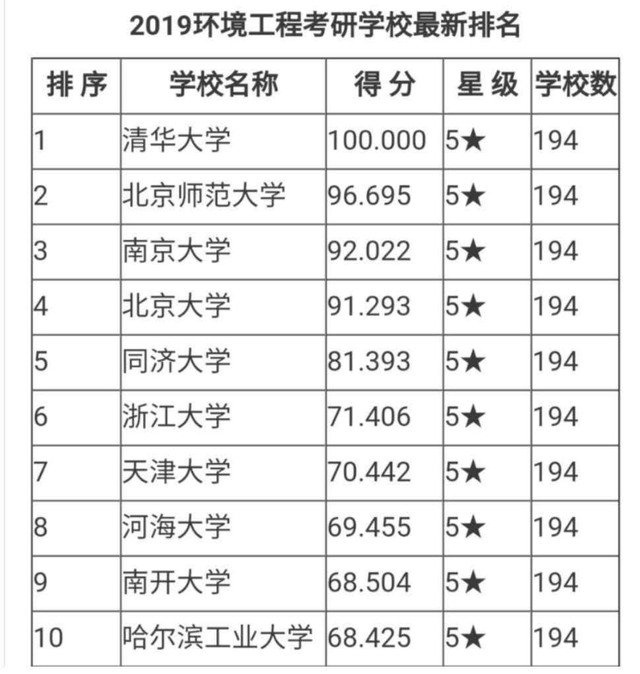 建环考研学校排名(建筑环境与能源应用工程考研学校)-图1