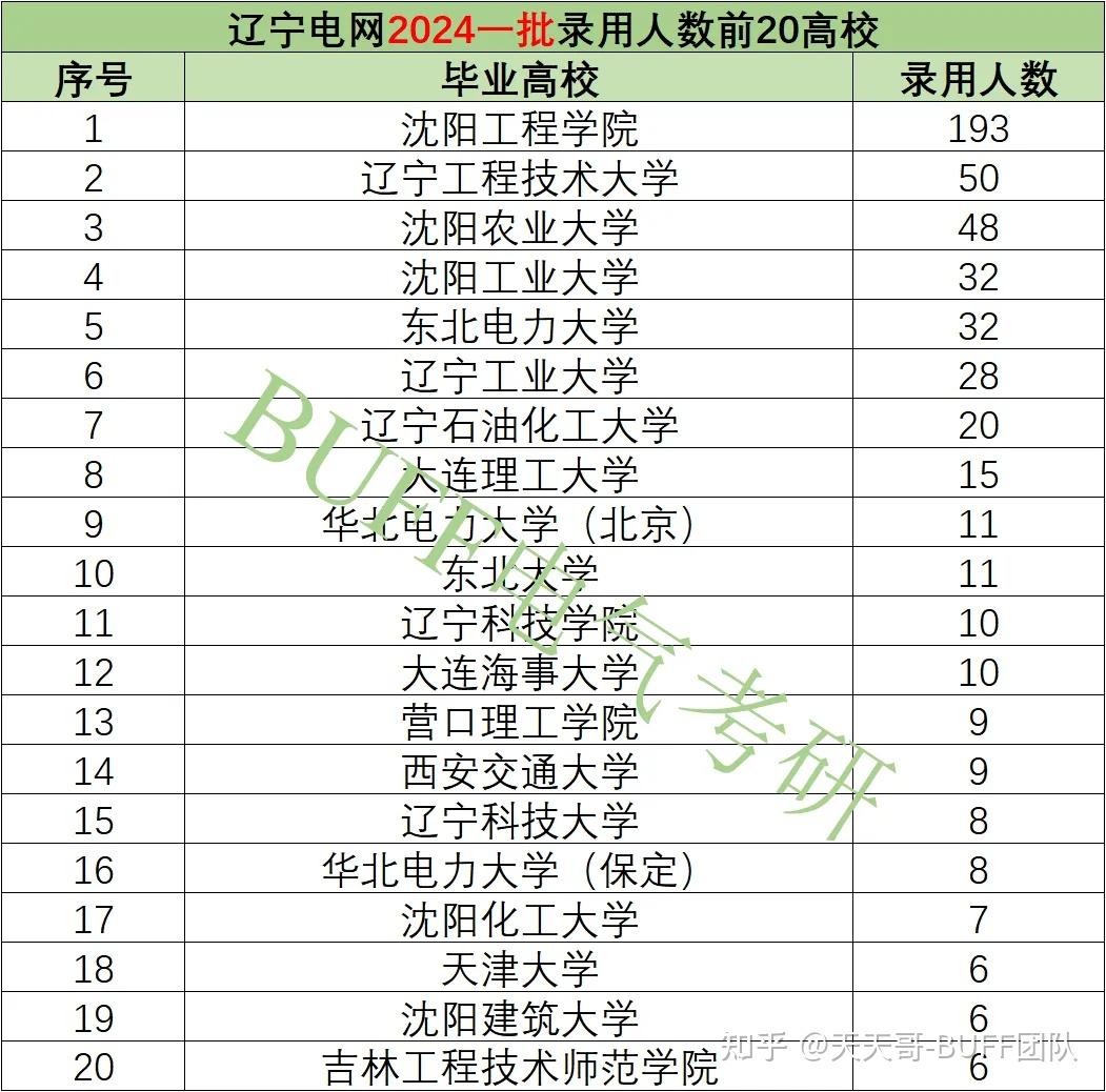 沈阳工业大学考研通过率(沈阳工业大学的录取分数线)-图1