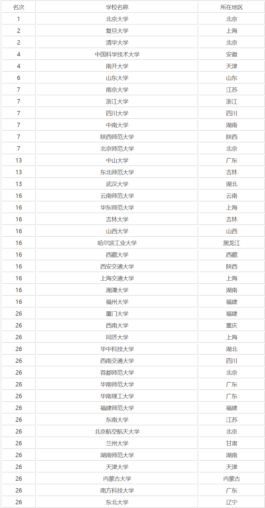 应用数学考研哪个学校好考(数学类考研最佳方向)-图1