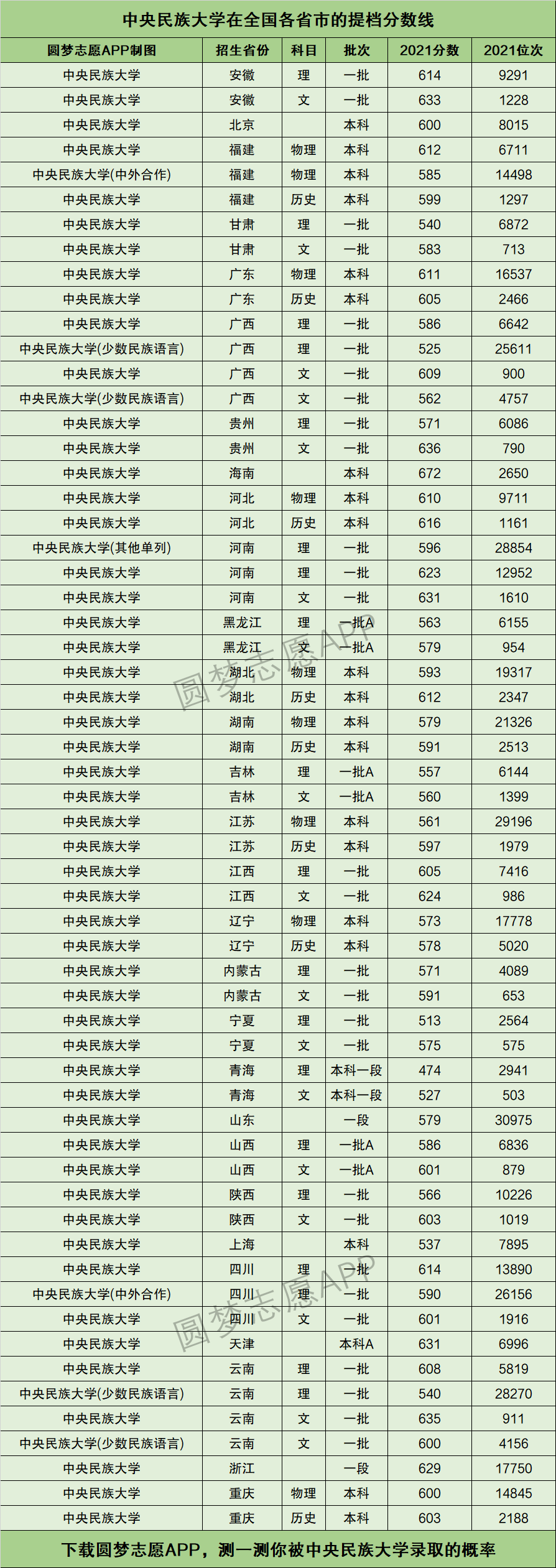 中央民族大学报录比(张雪峰评价中央民族大学)-图1