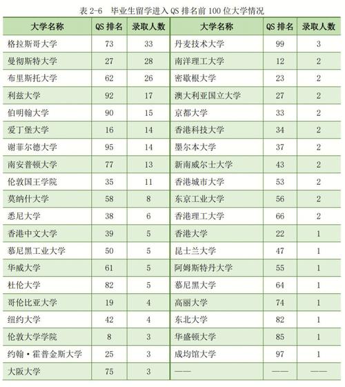 上海理工大学保研率为什么低(高校保研率是怎么确定的)-图1