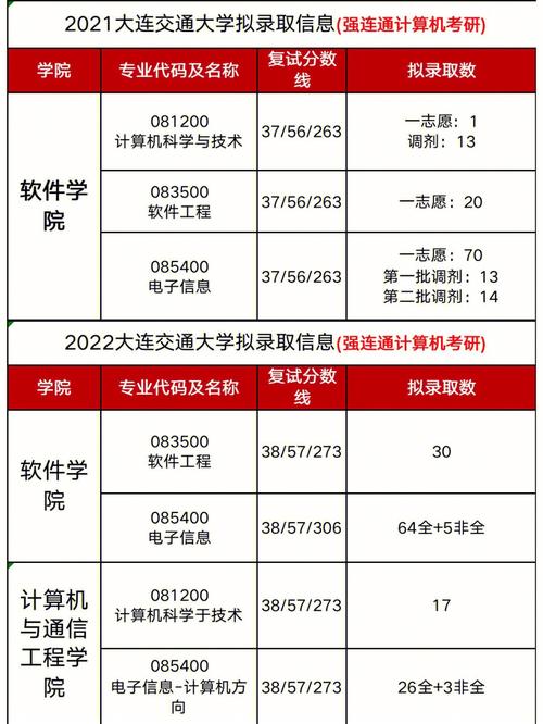 大连交通大学考研难吗(大连交通考研最厉害专业)-图1