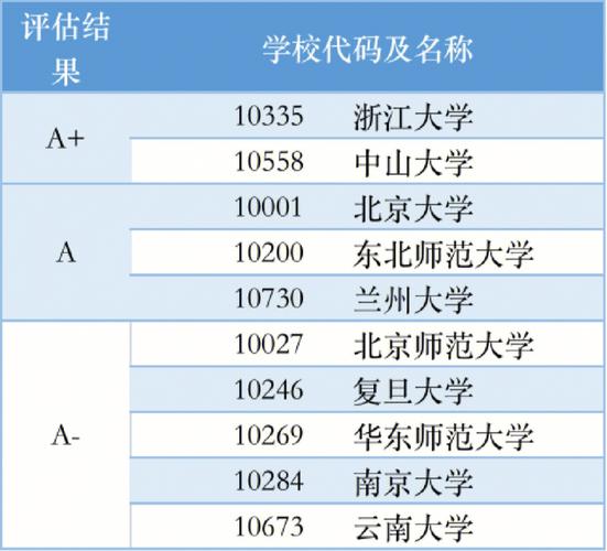 生态学考研院校推荐(张雪峰谈生态学考研)-图1