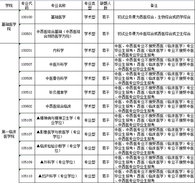 浙江中医药大学调剂信息2023(天津中医药大学考研好考吗)-图1