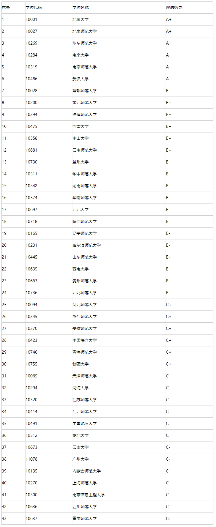 自然地理学考研院校(少数民族骨干计划考研)-图1