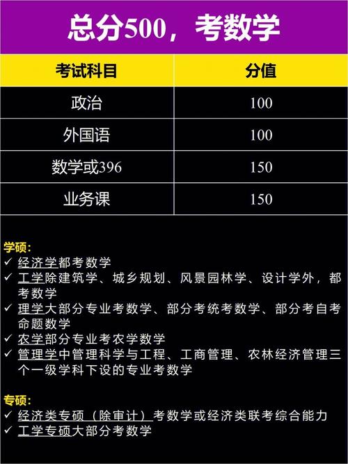 考研总分都是500分吗-图1