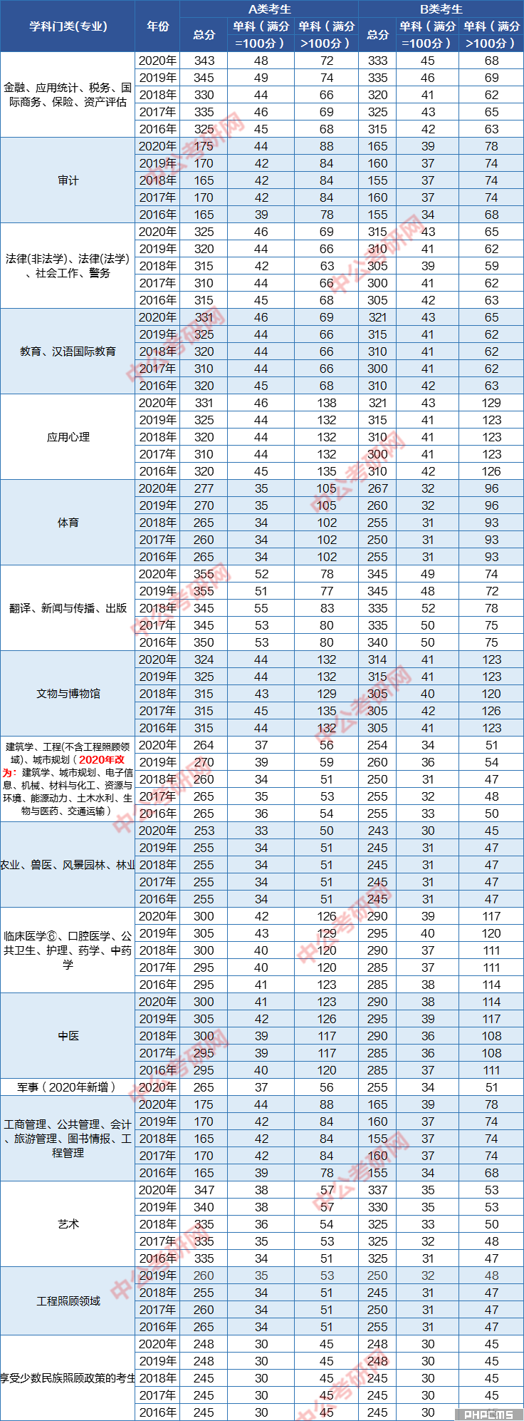 国家线可以刷多少人(考研过国家线的比例)-图1