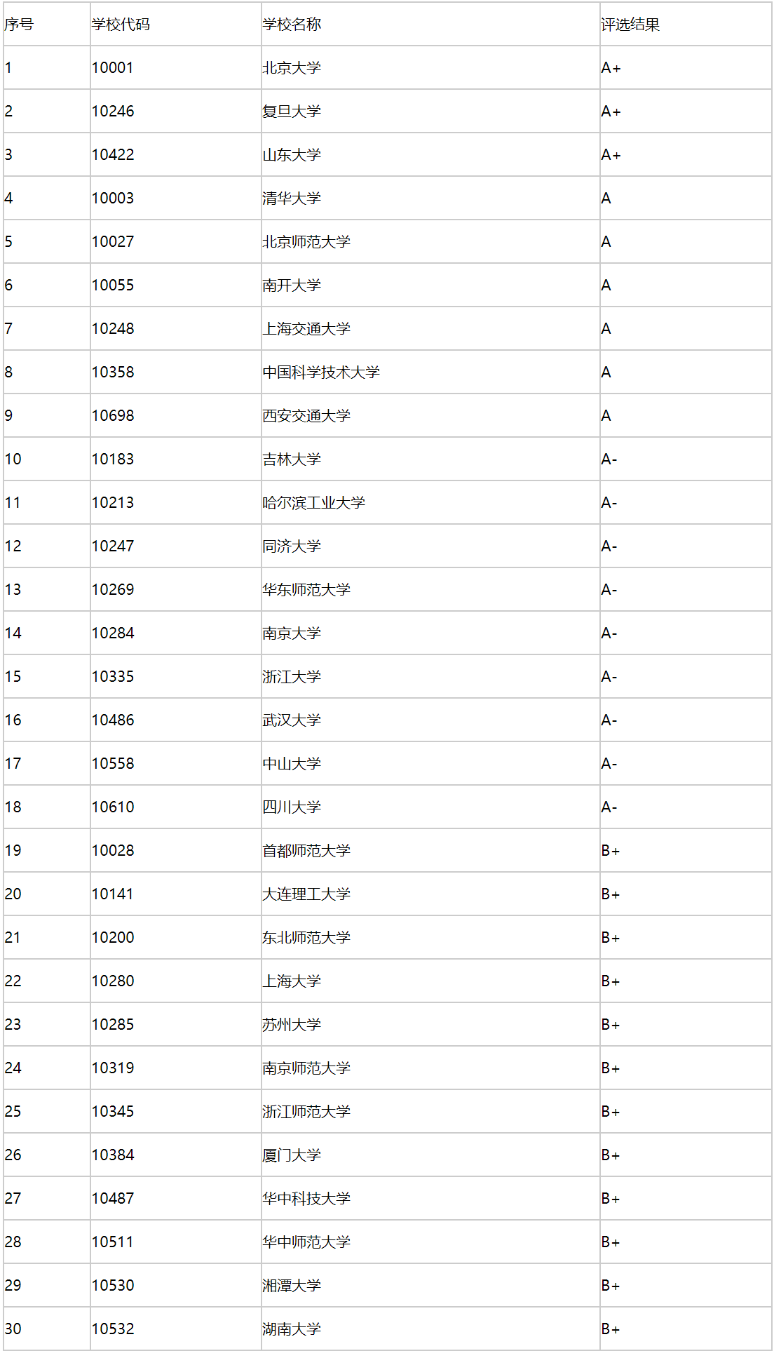 数学类考研最佳学校(数学专业最好考的研究生学校)-图1