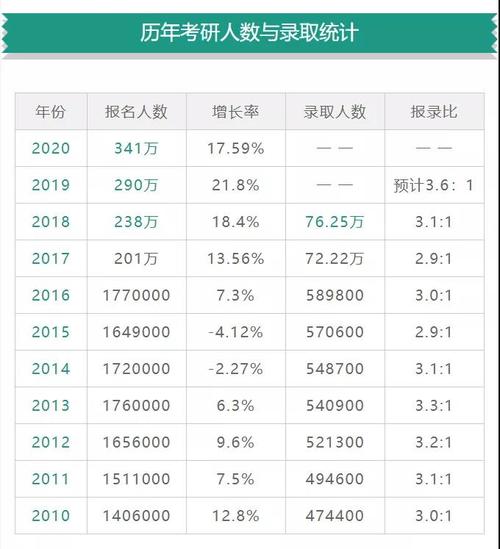 普通二本考上985研究生概率(二本院校考研率排名)-图1