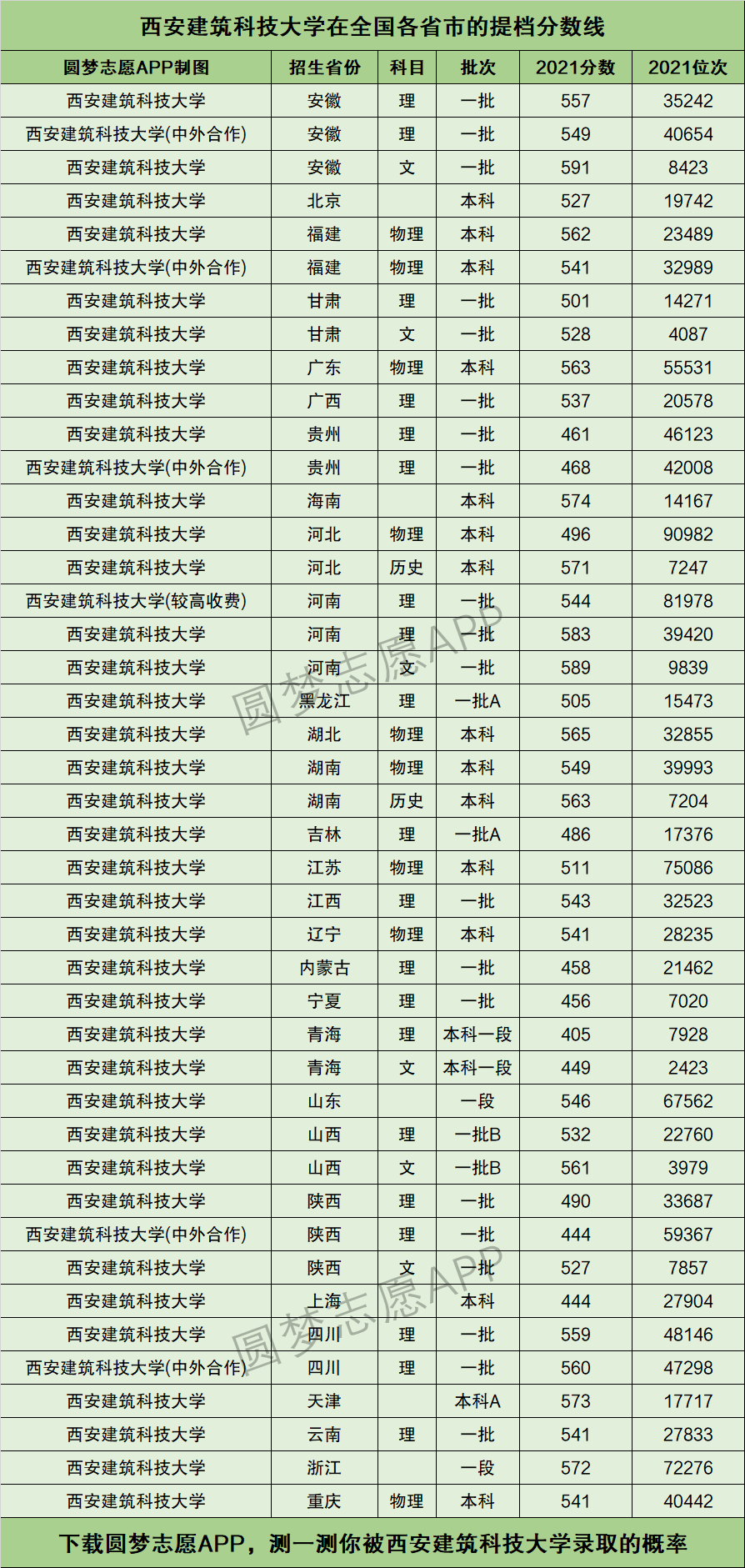 西安建筑科技大学报录比2021(西安工程大学考研率)-图1