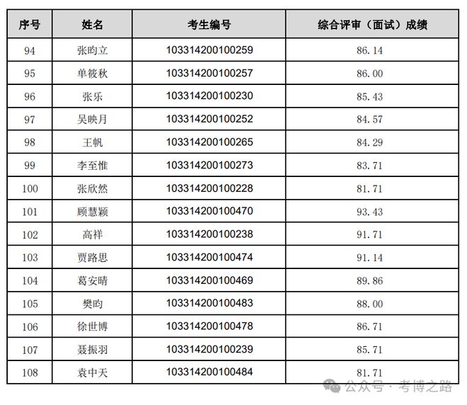 南京艺术学院研究生报录比(南京艺术学院硕士专业)-图1