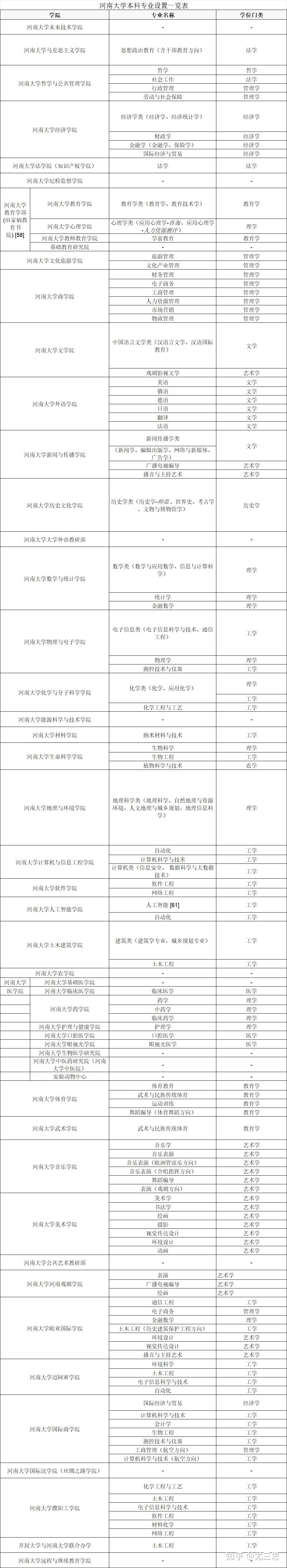 河南省研究生院校排名(非全日制研究生院校)-图1