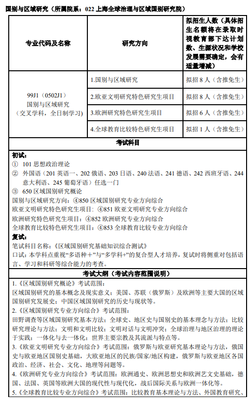 上外考研最好考的专业(上外研究生最吃香的三个专业)-图1