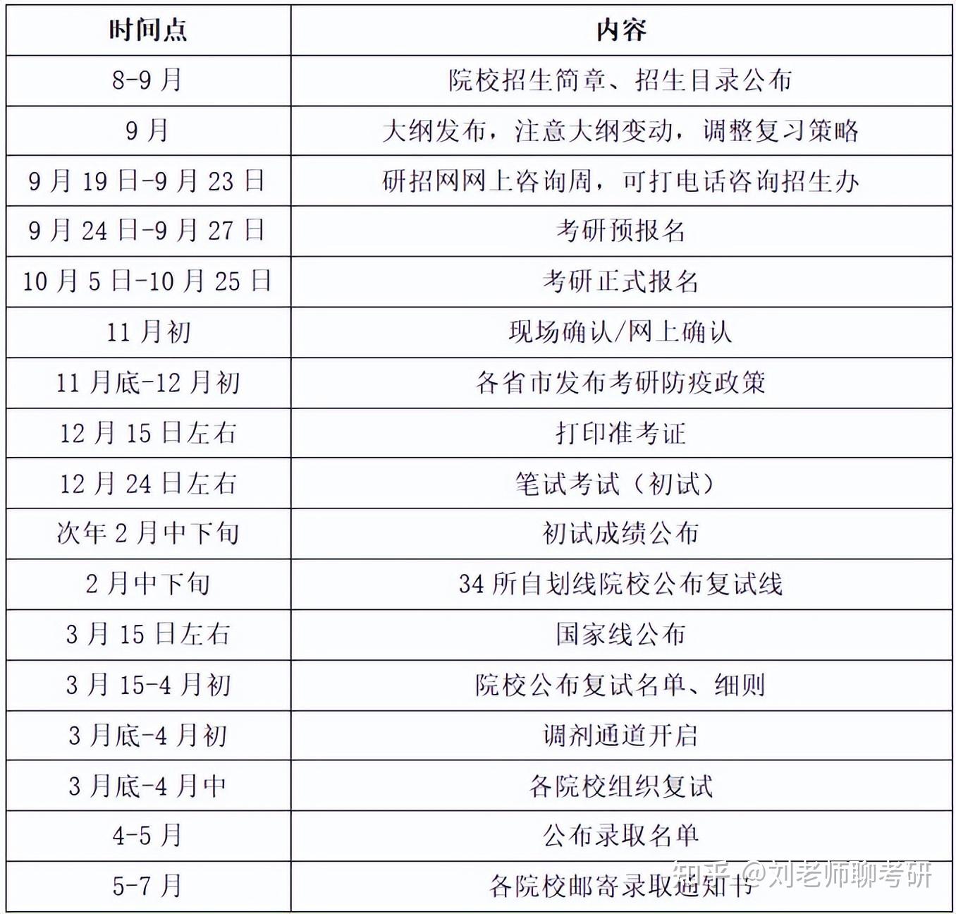 2023考研复试名单什么时候出(2024年考研结果什么时候公布)-图1