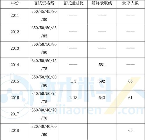 北航考研复试通过率(考研北航难度大吗)-图1