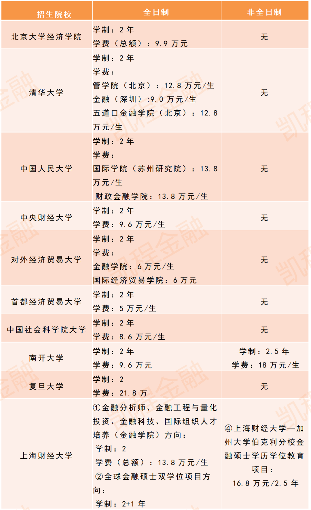 考到专硕学费22万可以贷款吗(考研考专硕和学硕哪个好)-图1