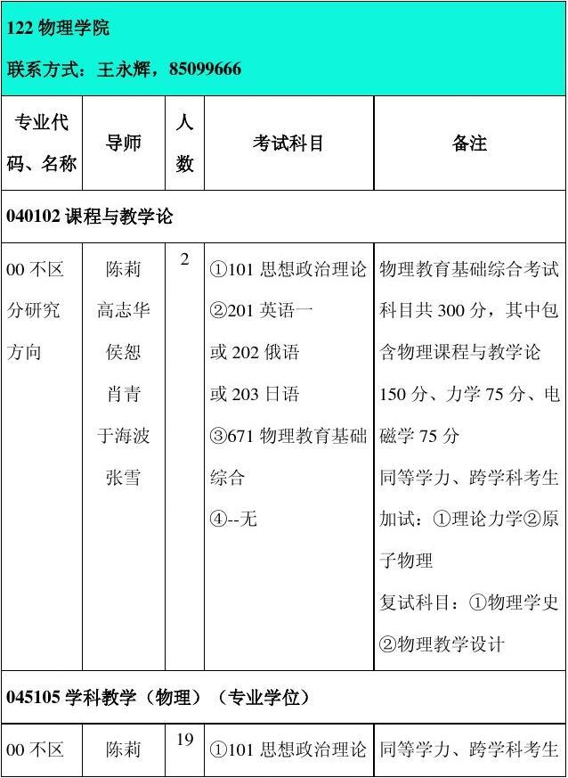 物理师范考研考哪些科目(物理师范最吃香的三个专业)-图1