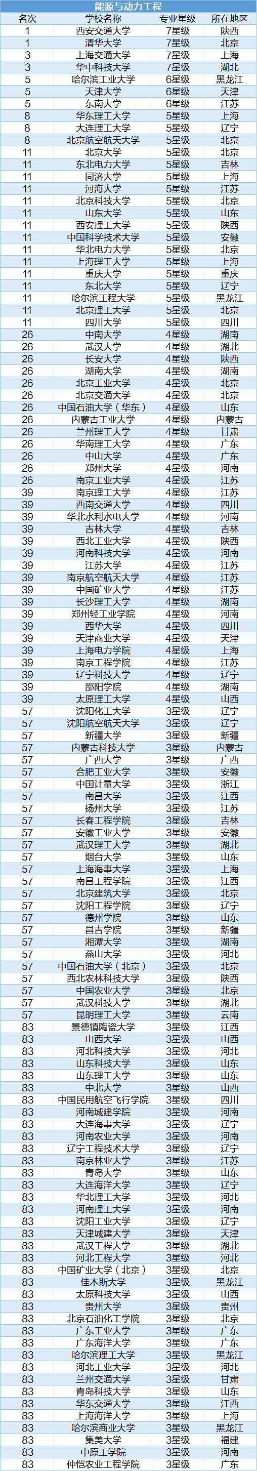 能源与动力考研学校排名全国(新能源专业考研学校)-图1