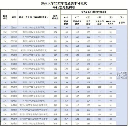 苏州大学2023考研复试分数线(2023年国际研究生招生信息)-图1