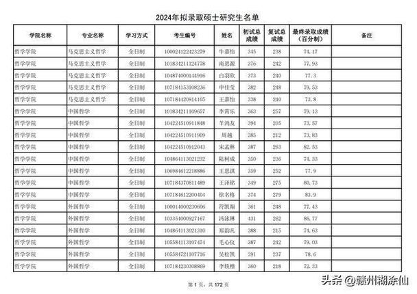 陕西师范大学研究生报录比(考研考陕师大有多难)-图1