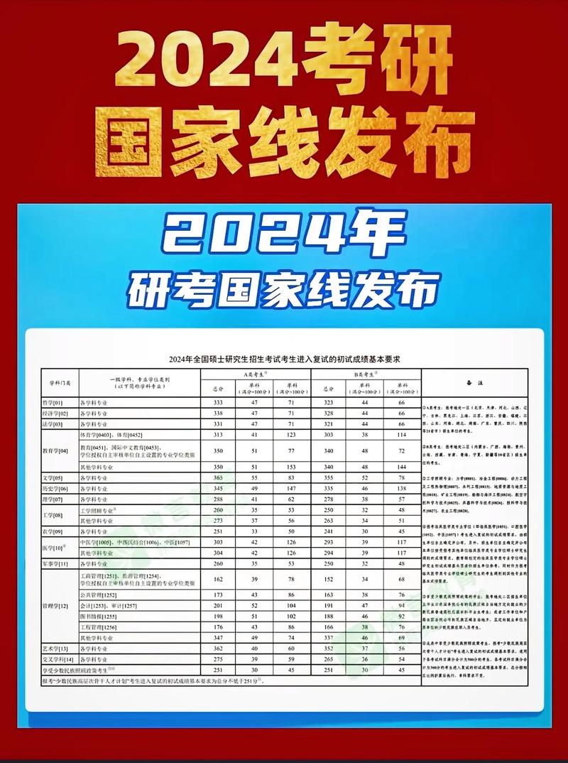 工科350分考研能报什么(考研工科三百分能上的211)-图1