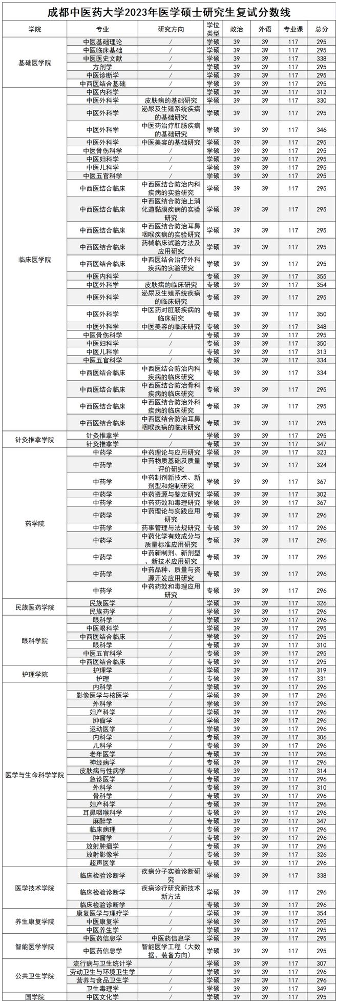 四川医学考研有哪些学校(四川省考研公告2024)-图1