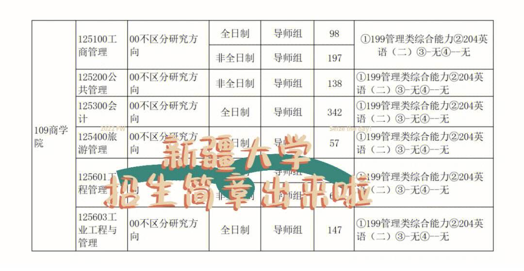 新疆大学研究生好考吗(新疆考研最稳的学校)-图1