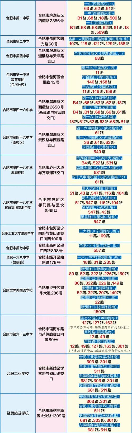 合肥研究生考试考点(合肥大学硕士点有哪些)-图1