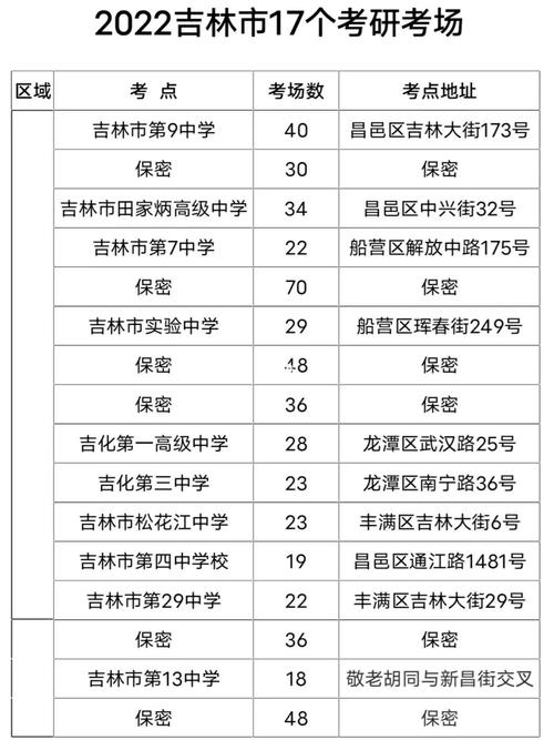 吉林市考研报考点(吉林省研究生院校有哪些)-图1