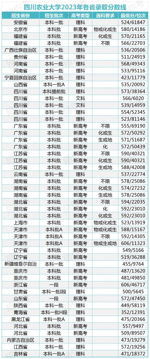 工科考研211一般考多少分(最容易考研究生学校)-图1