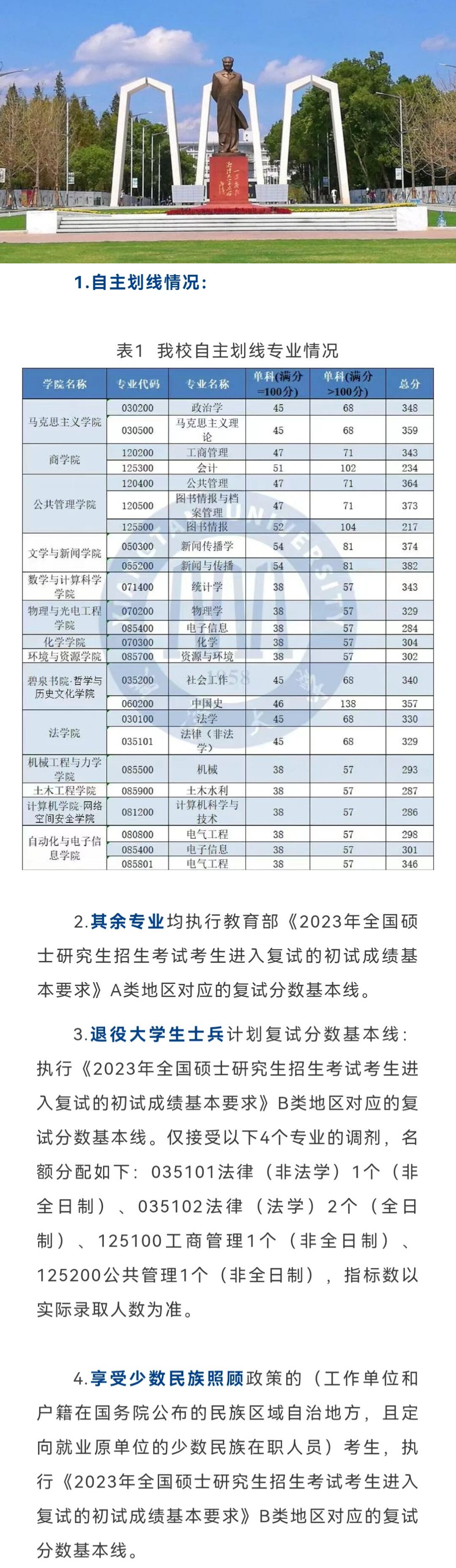 湘潭大学考研分数线(测试适合我的考研院校)-图1