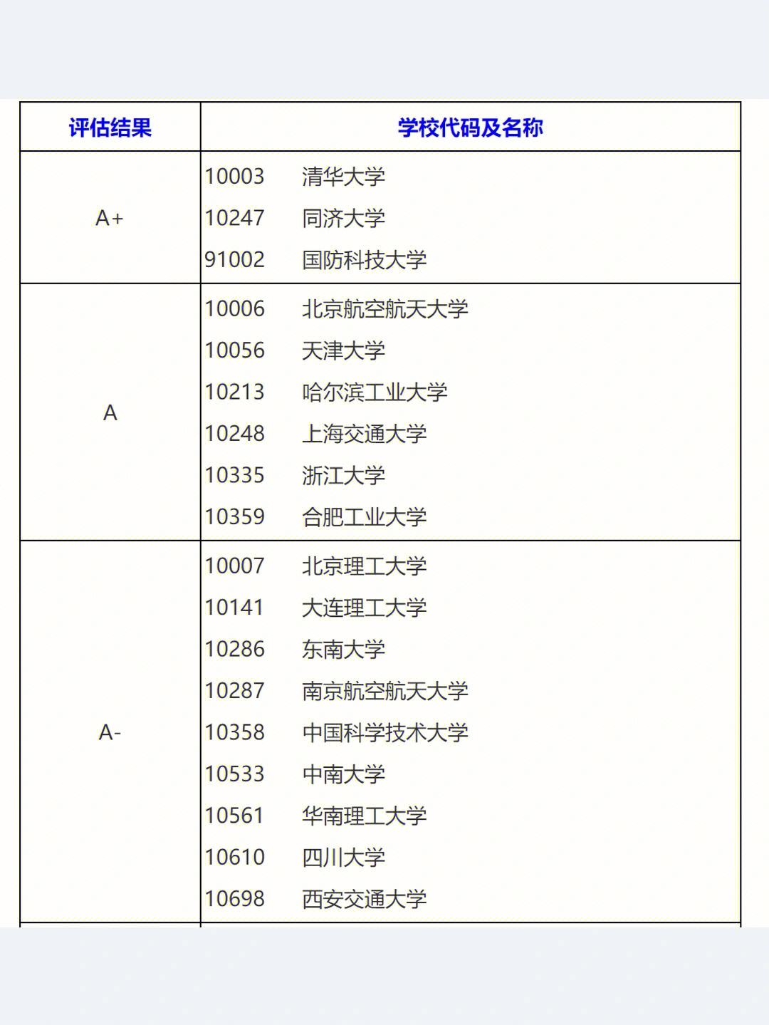 管理科学与工程最好考的学校(管理科学与工程研究生学校排名)-图1