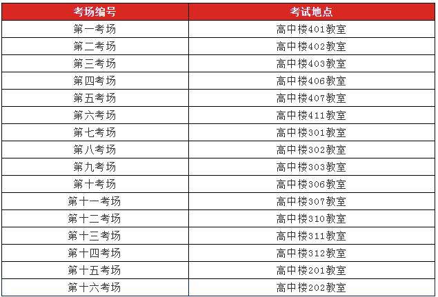 怎么根据考生编号区分学校(考生编号前几位是学校)-图1