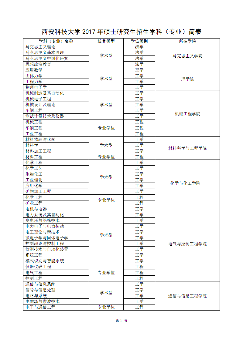 专硕好考的专业(专硕最吃香的三个专业)-图1