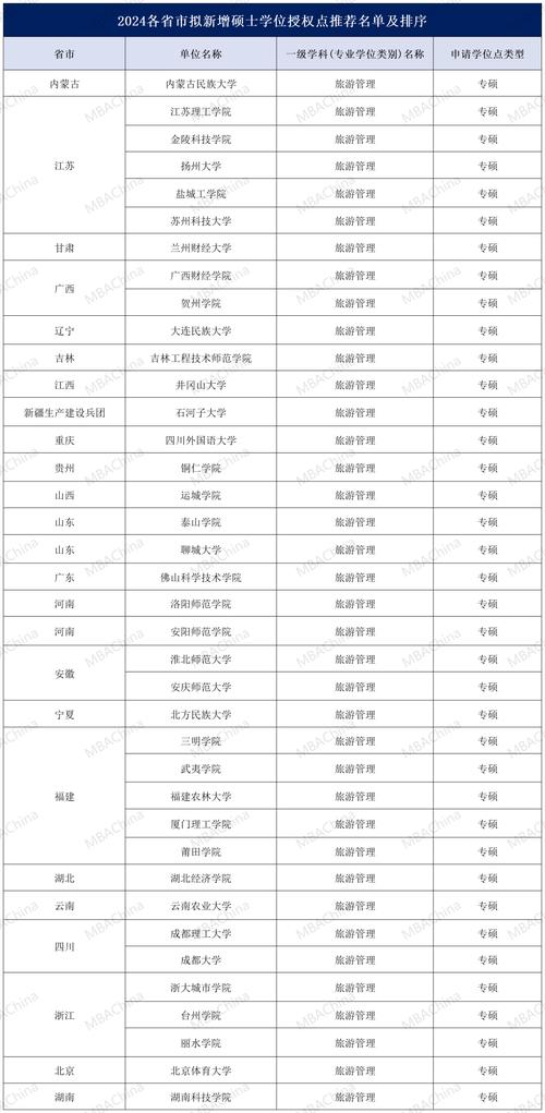 管理学研究生学校排名(管理学考研哪个专业好)-图1