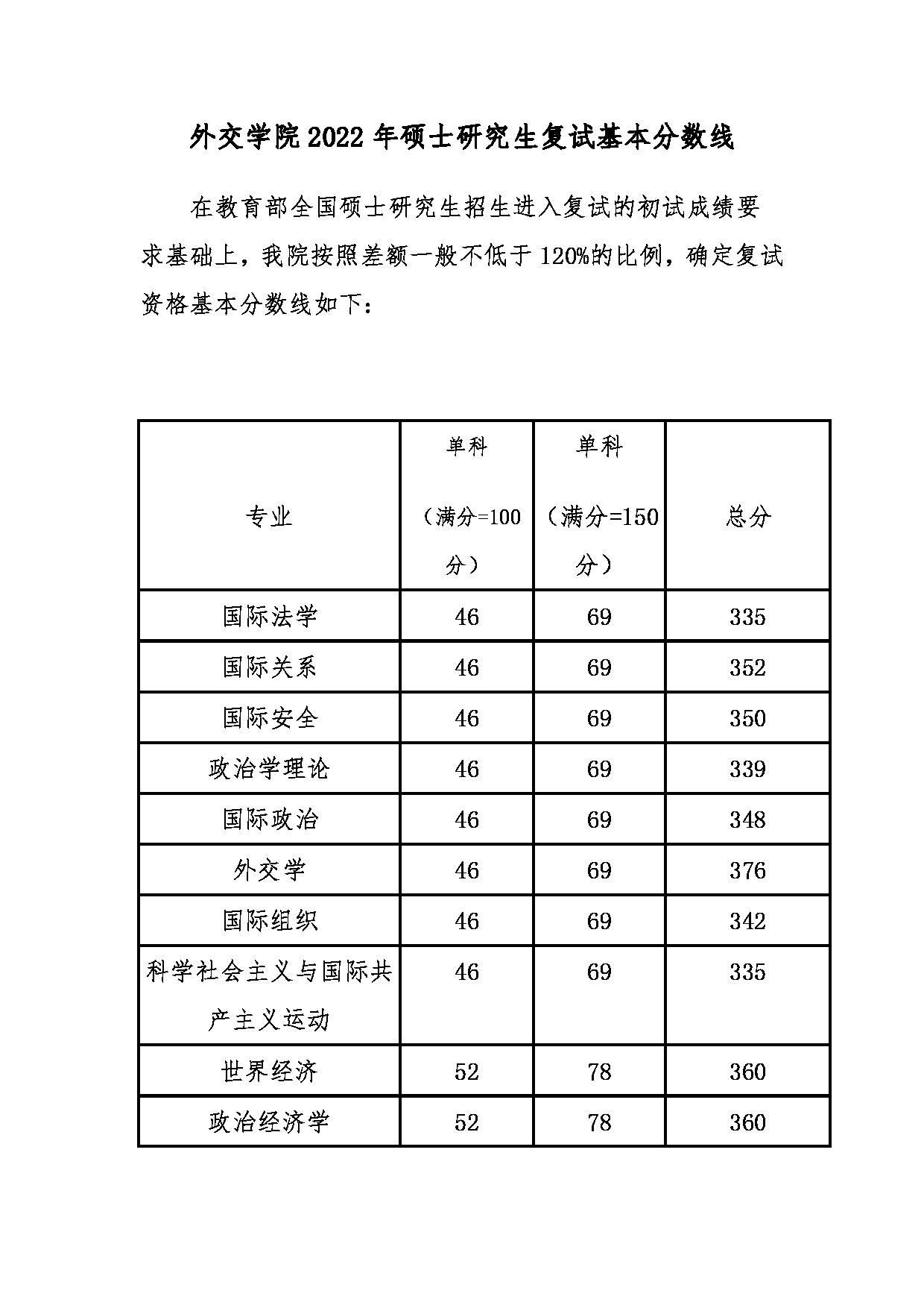 多少分能考上外交学院研究生(外交学院考研要求)-图1