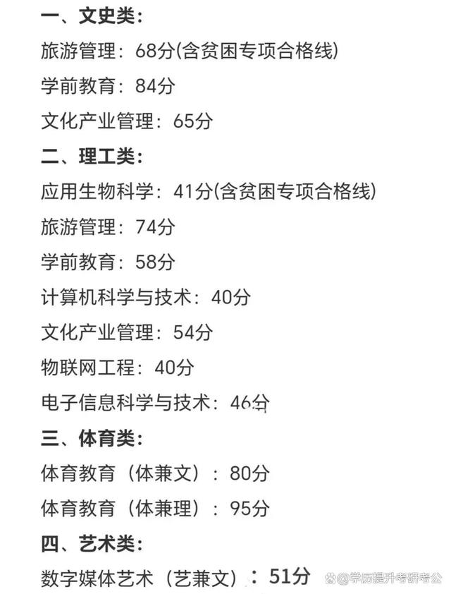 专业课一般考多少分正常(专业课80分以上什么水平)-图1