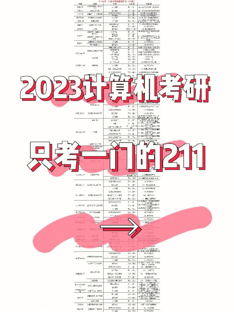 考研比较好考的211大学有哪些(考研能选几个学校)-图1