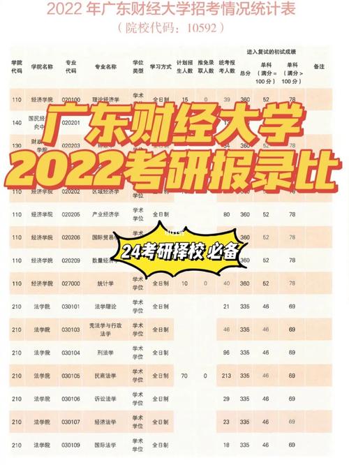 广东财经大学考研报录比(一般二本建议考研学校)-图1