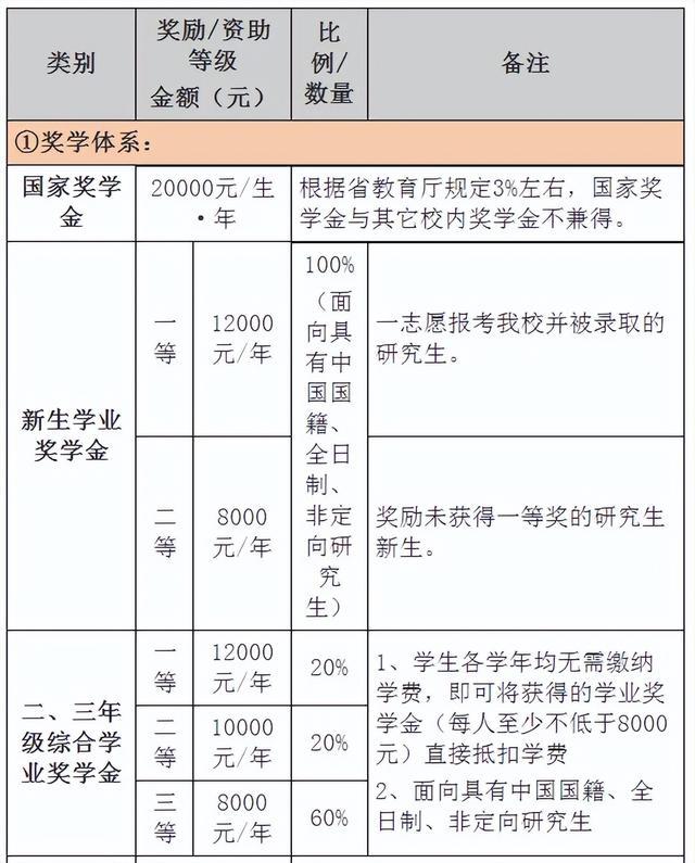 读研究生一年要多少钱学费(考研最好的13个专业)-图1