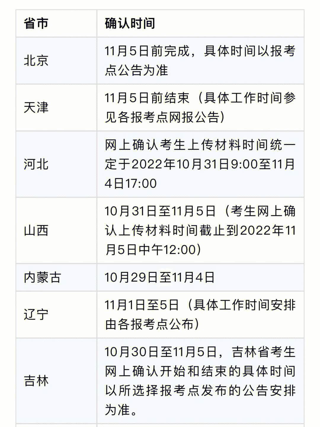 考研信息填报时间截止时间(研究生报名信息系统)-图1