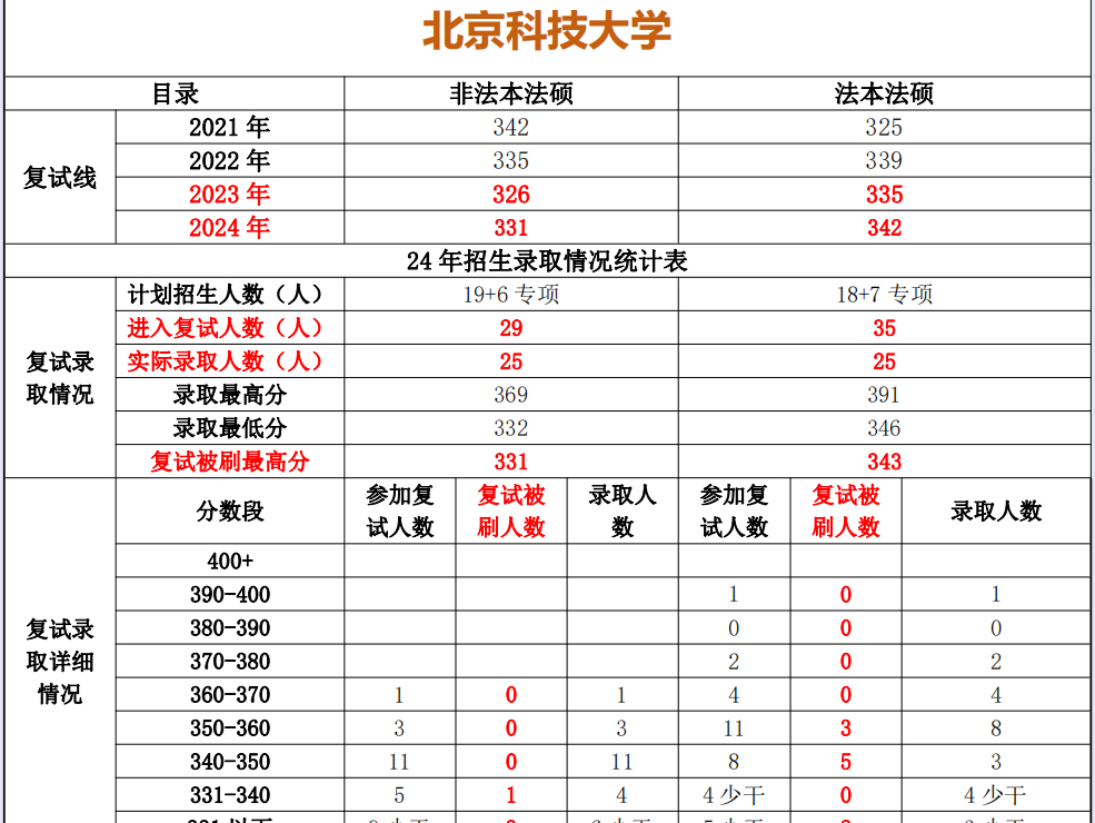 985法硕最好考的学校(非全日制法硕哪个学校好考)-图1