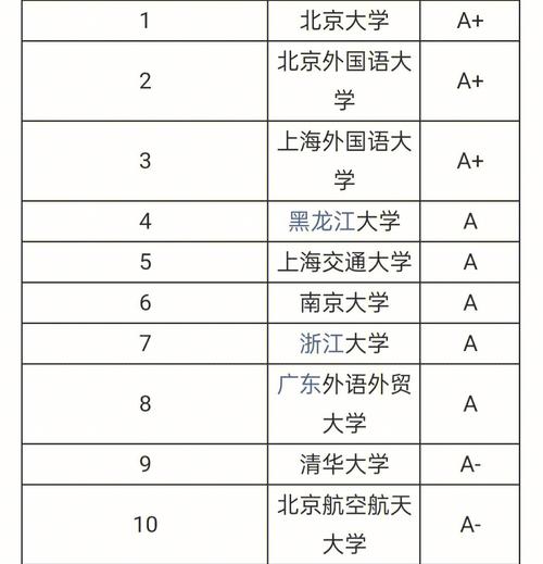 二本英语师范考研学校排名(一般二本建议考研学校)-图1